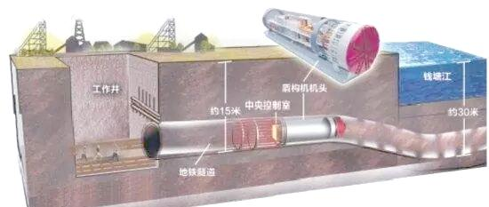 深圳盾构机内部构造与原理